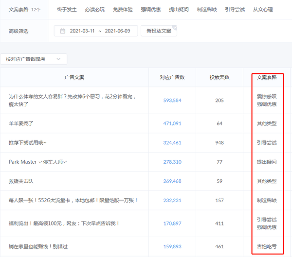 从零开始，如何开创一家广告公司（即使你没有经验）没经验怎么开广告公司核算报价
