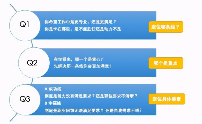 求职意向，探寻职业发展的方向与目标求职意向的最佳写法