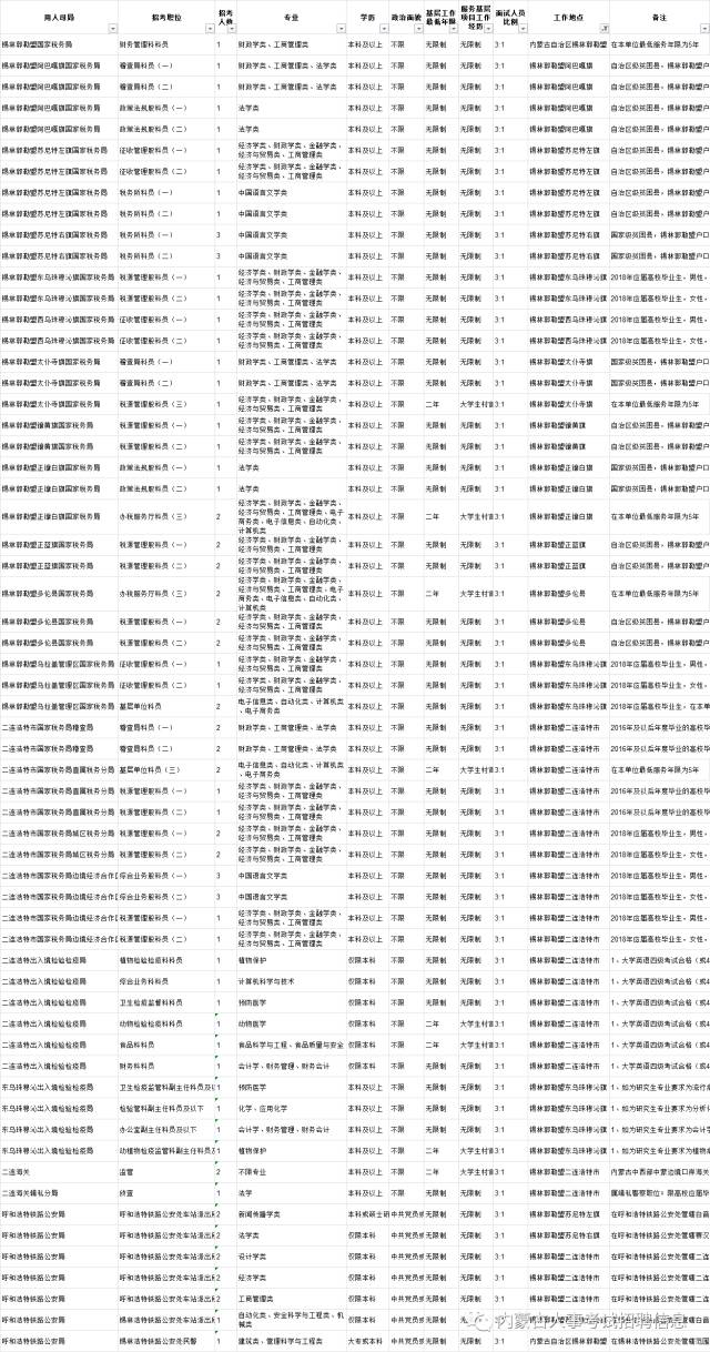 内蒙古自治区人事考试网，打造高效、透明的公共服务平台2025内蒙古省考公务员职位表