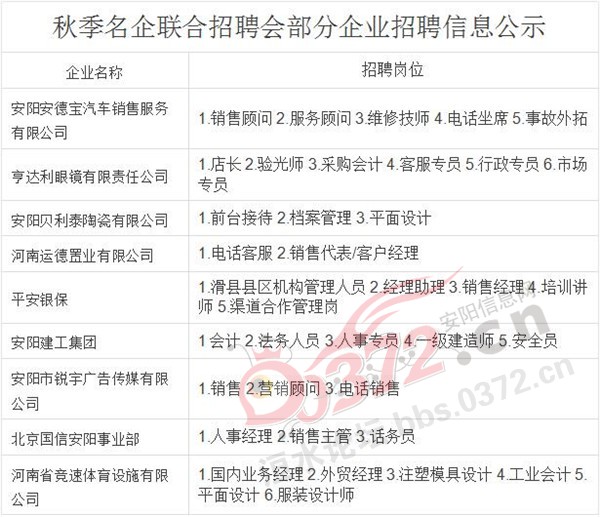 安阳招聘信息最新招聘20xx年概览安阳招聘信息最新招聘2022年