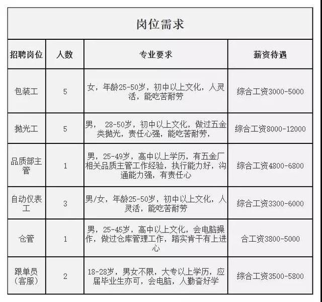 在南京找工作，哪里是最好的选择？在南京找工作去哪里比较好我在南宁想找个工作