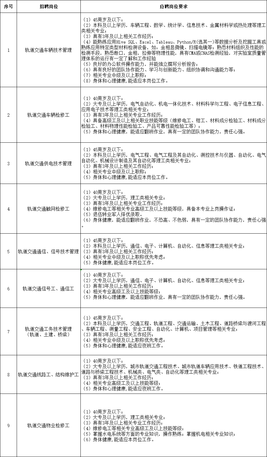 杭州地铁官网招聘信息概览杭州地铁官网招聘信息岗位