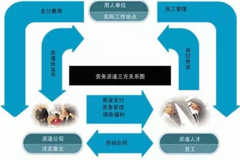 深圳正规外派香港劳务公司的角色与重要性深圳正规外派香港劳务公司收费标准