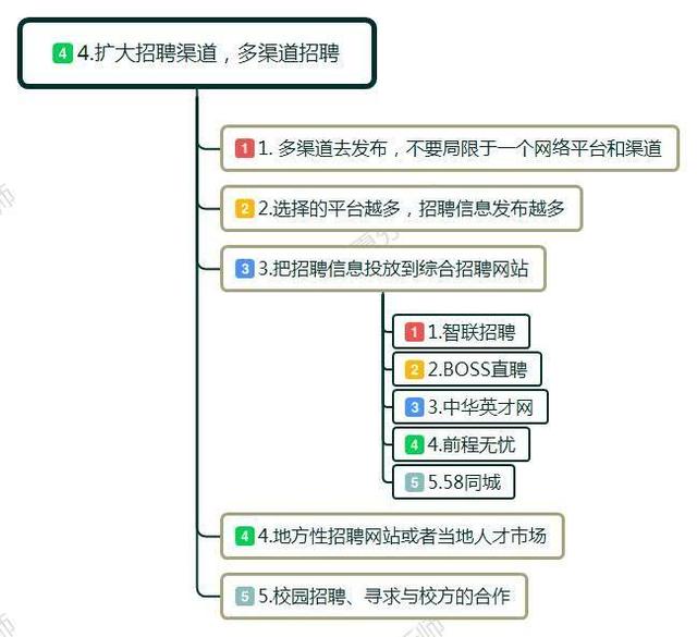 企业招聘信息发布方式，多元化渠道的选择与优化策略企业招聘信息发布方式有哪些