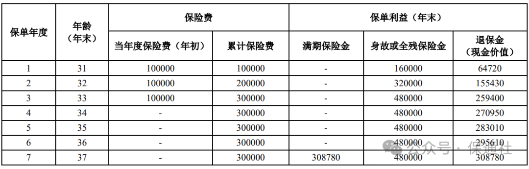 人寿交满十年分红型保险，如何领取你的权益与收益？一文解读所有细节。人寿十年分红险交满期了可退吗