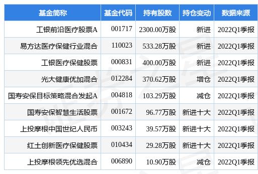 昆药集团，传统与创新的融合典范昆药集团股票