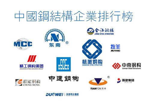 中国十大钢结构公司，行业翘楚，引领未来建筑潮流中国十大钢结构公司排名