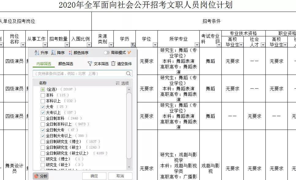 招聘新手文员，挑战与机遇并存学文员需要什么学历