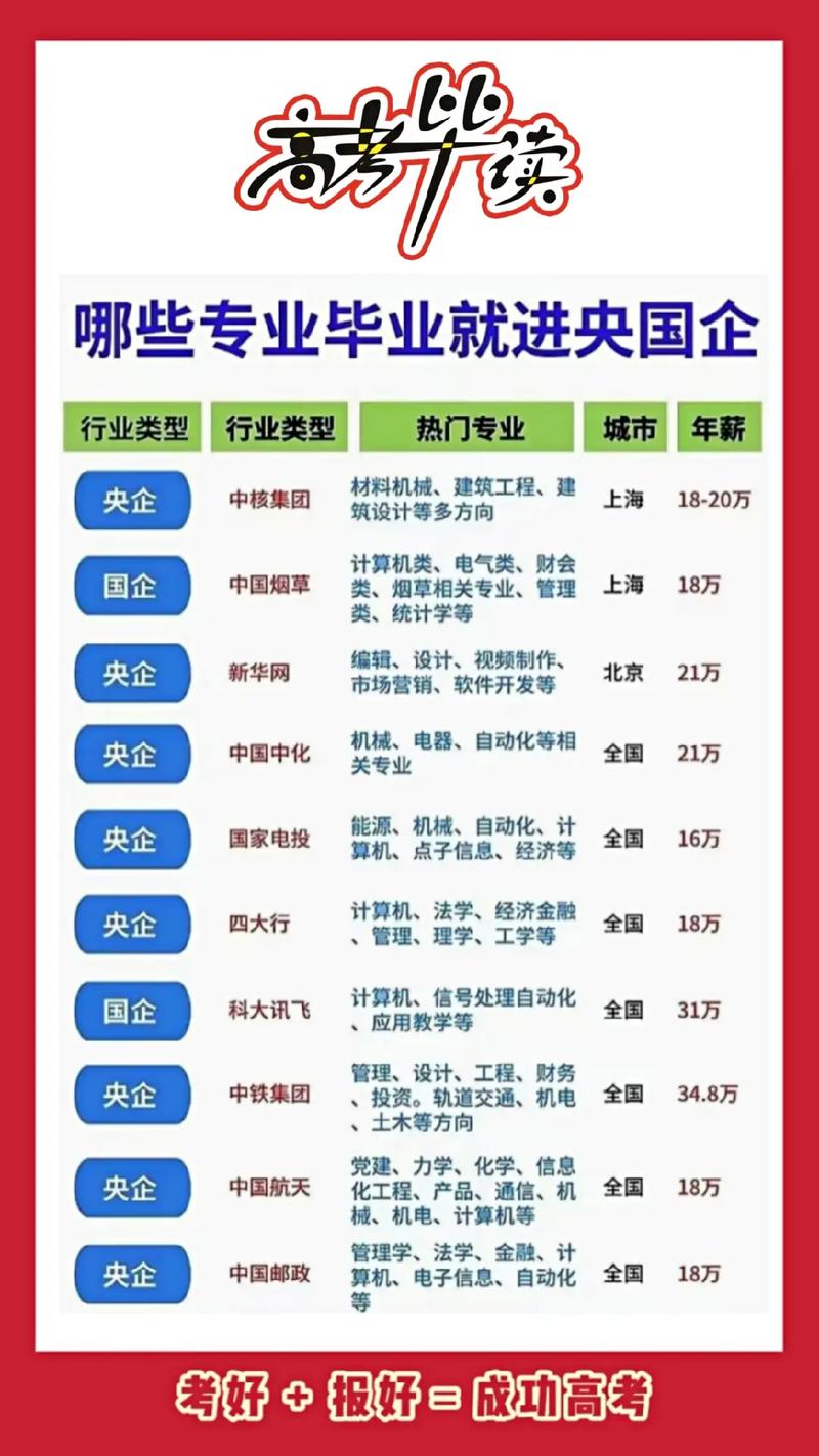 大专最容易进的国企