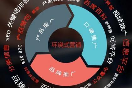 百业网，连接企业与用户的桥梁纽带百业网官方网站
