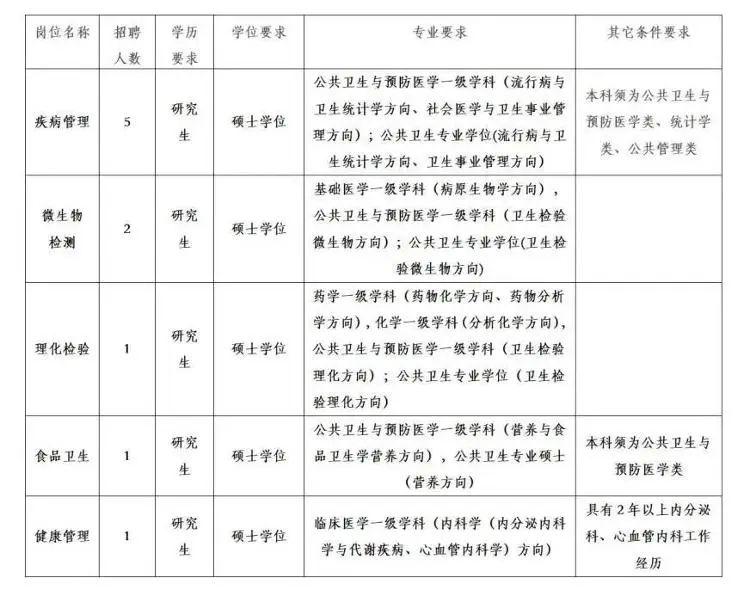 山东省事业单位招聘信息网—探索职业发展新路径山东省事业单位招聘平台