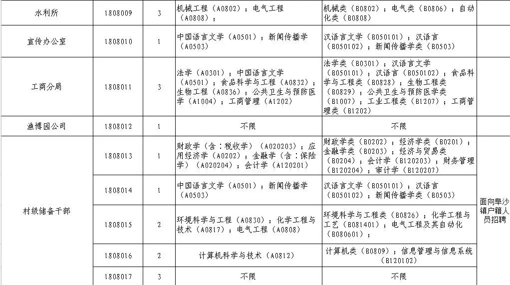 在中山找工作，选择哪个招聘网站最佳？在中山市找工作什么招聘网好