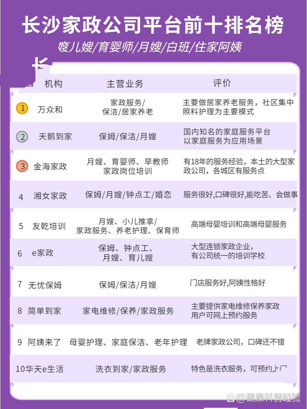 十大家政公司品牌全称