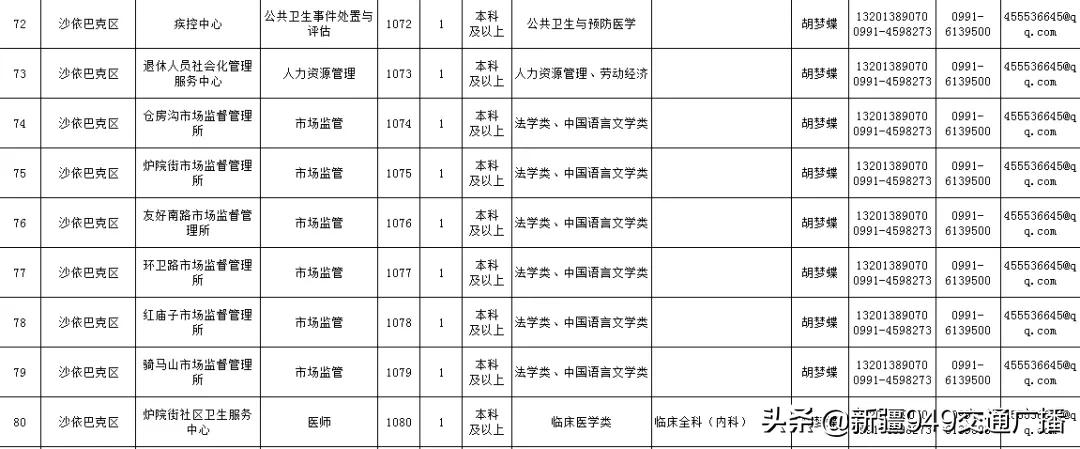 乌鲁木齐最新招聘信息概览乌鲁木齐招聘信息最近招聘信息