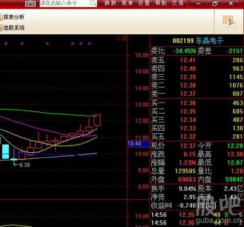 东晶电子股票，探索数字时代的潜力股东晶电子股票代码是多少
