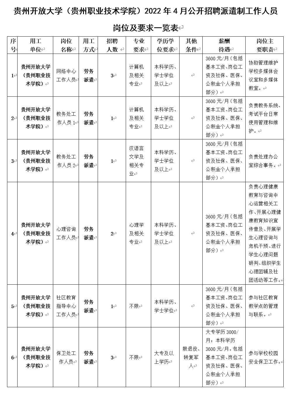 163贵州人才信息网招聘最新消息清镇体育局招聘