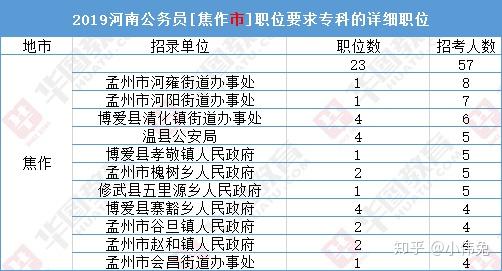 大专报考公务员的途径与策略大专怎么报考公务员岗位