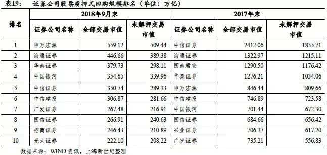 全国证券公司排名50强，行业格局与未来展望全国证券公司排名50强,全国证券公司排名 智品百科