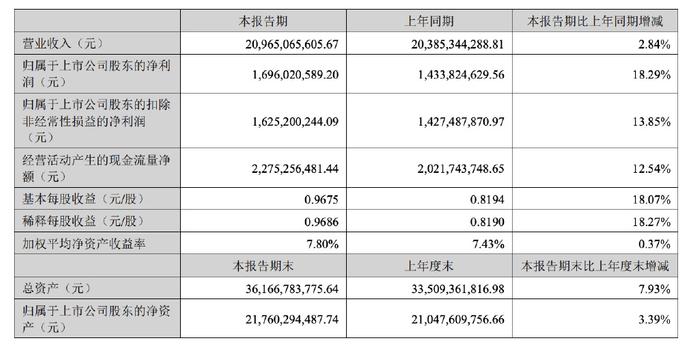 上海医药旗下公司名单及其业务概览上海医药旗下公司名单查询
