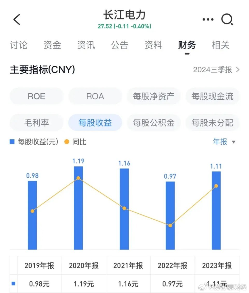 长江电力股份股票，中国水电领域的翘楚长江电力股份股票分红