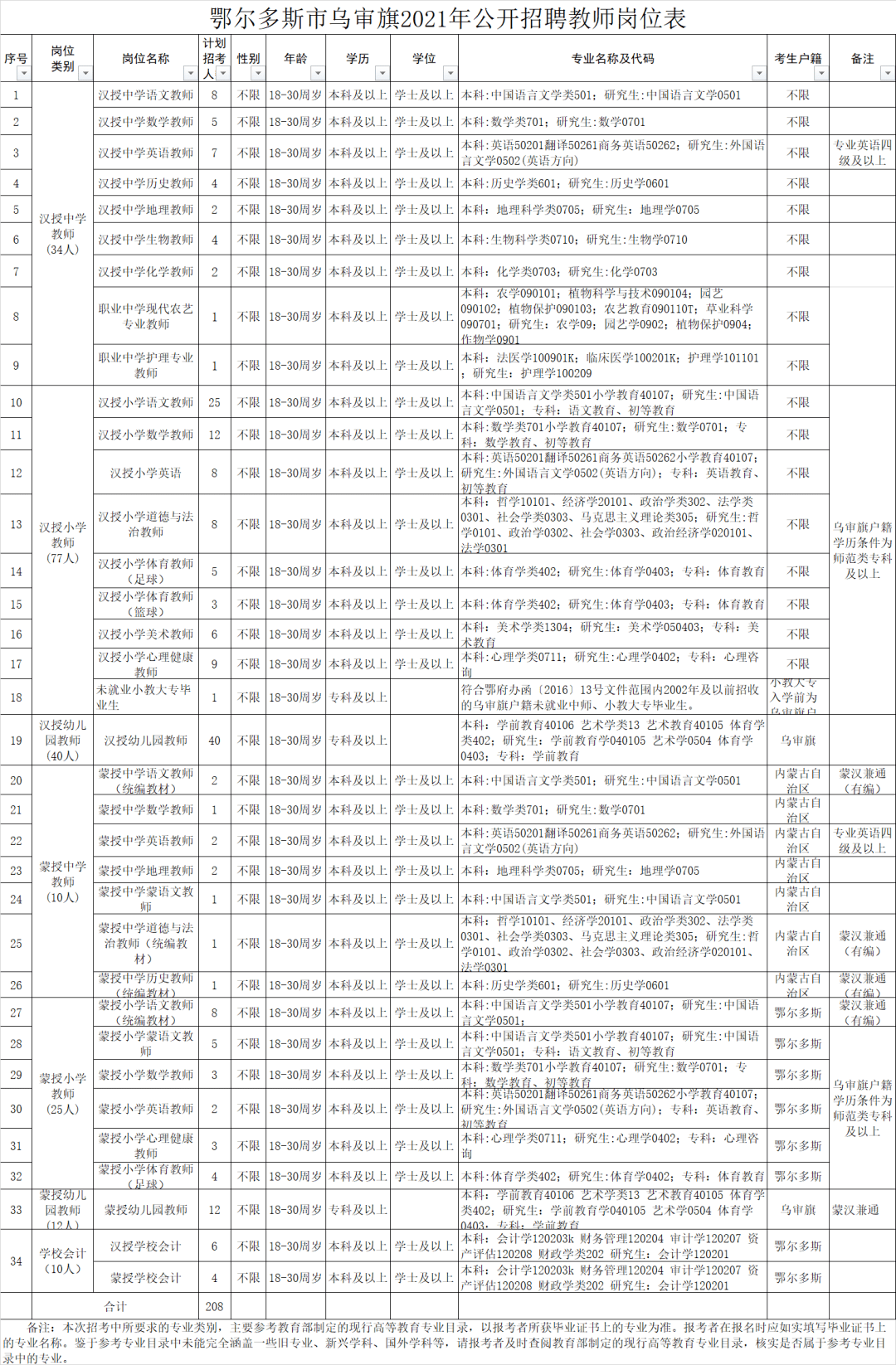 泉州招聘信息最新招聘20xx年—职场发展的黄金之地泉州招聘信息最新招聘2021年