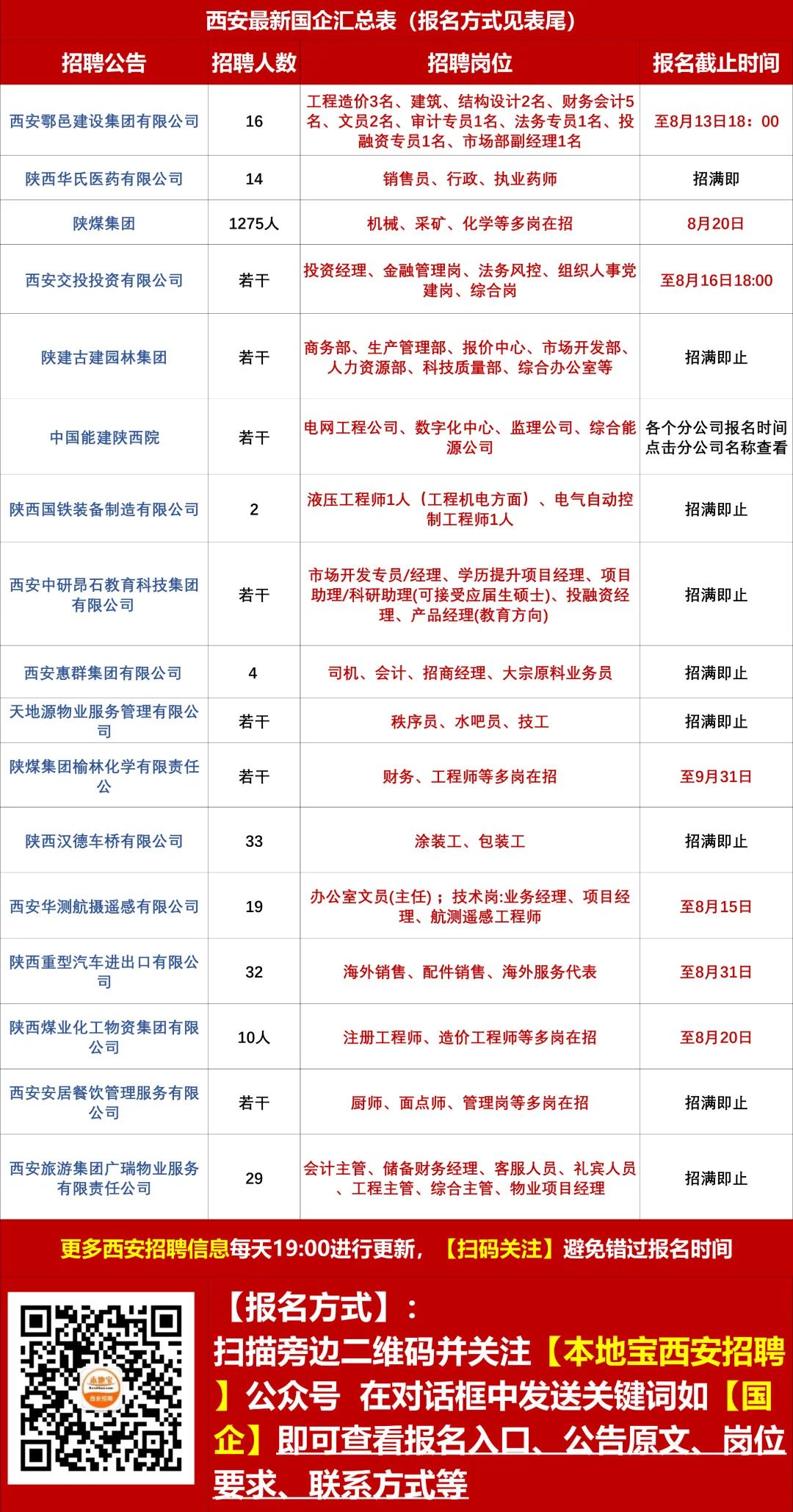 筑招网，构建人才与企业的桥梁筑招网招聘信息
