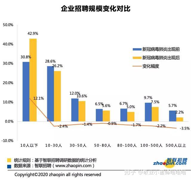 大型企业的招聘网站选择策略与趋势分析大型企业招聘一般在什么网站招聘