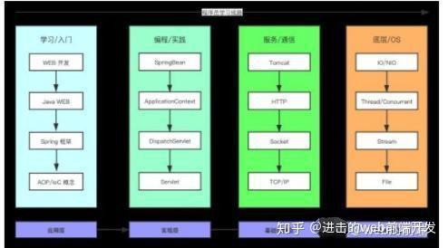 Web前端开发，构建现代互联网的基石web前端开发用什么软件