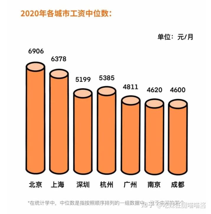 深圳工作的繁华与挑战深圳工作好找吗工资大概是多少