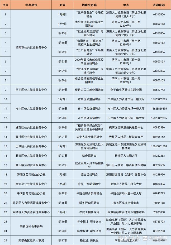 山东济南最新招聘信息概览山东济南招聘信息最新招聘2021