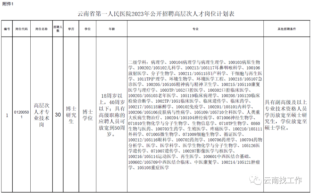 云南人才网官方网站—连接企业与人才的桥梁云南人才网官方网站登录入口
