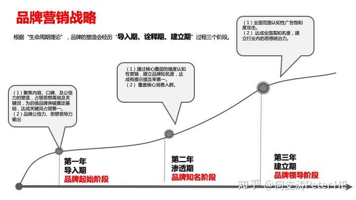 一份完整的品牌策划方案一份完整的品牌策划方案怎么写