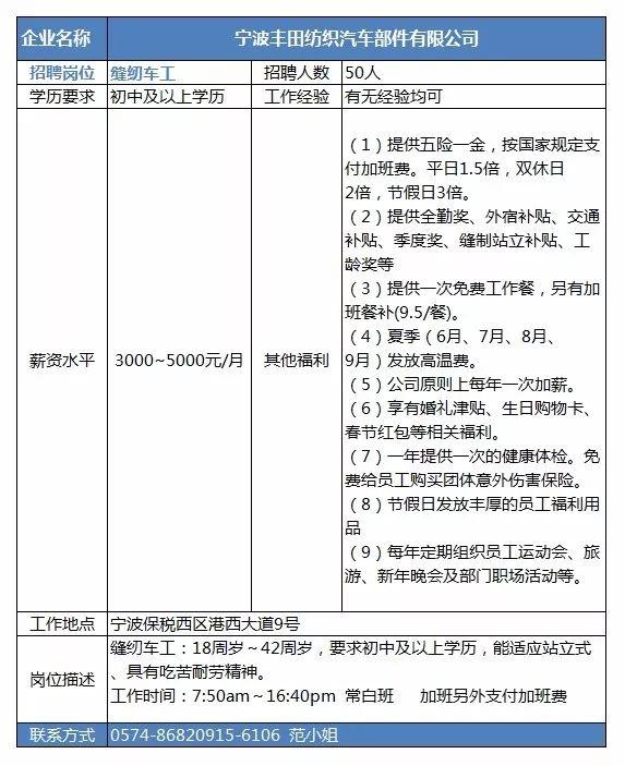 宁波赶集网招聘信息全面解析宁波赶集网招聘信息最新