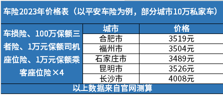 揭秘20XX年车险价格表最新动态2023年车险价格表最新查询