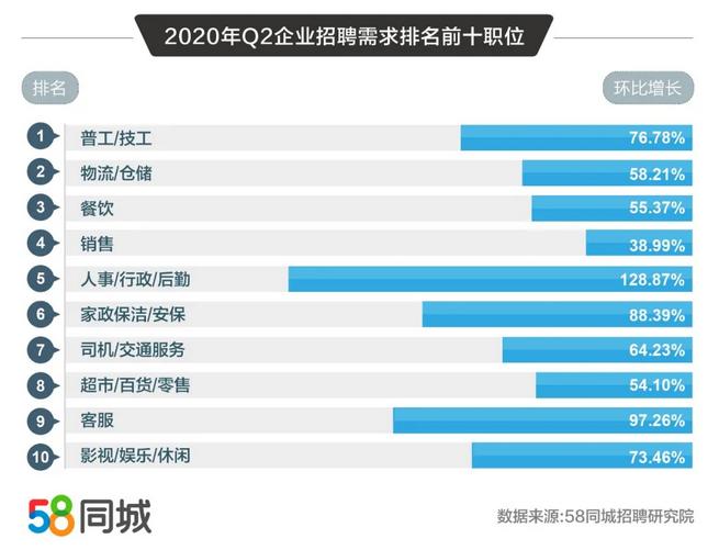 58同城招聘网普工