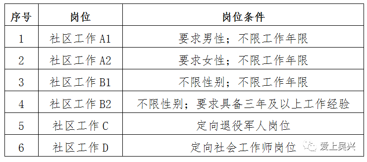 社区招聘，如何高效开展人才招聘工作社区招聘一般怎么招聘麦冬和角豆一起煲汤可认吃吗