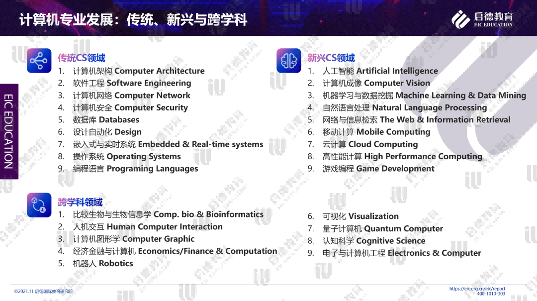 计算机应用技术的广阔就业方向计算机应用技术就业方向岗位