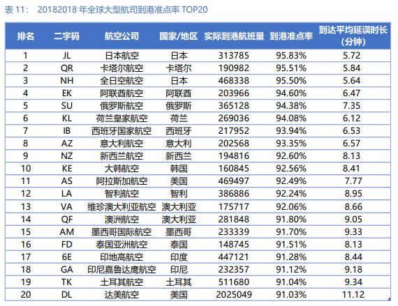 国内十大航空排名，探究中国民航业的佼佼者国内十大航空排名一览表