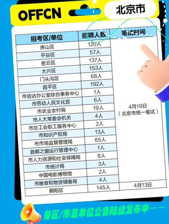 北京市事业单位最新招聘动态及展望2025北京市事业单位招聘