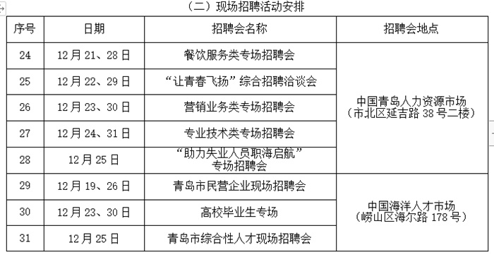 青岛招聘信息最新消息—探寻职业发展的热门目的地青岛招聘信息最新消息