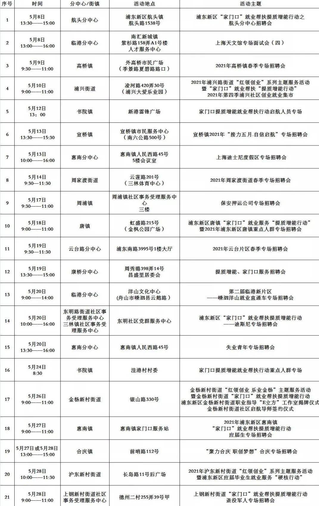 青岛前程无忧招聘，职业发展的理想选择青岛前程无忧招聘网最新招聘