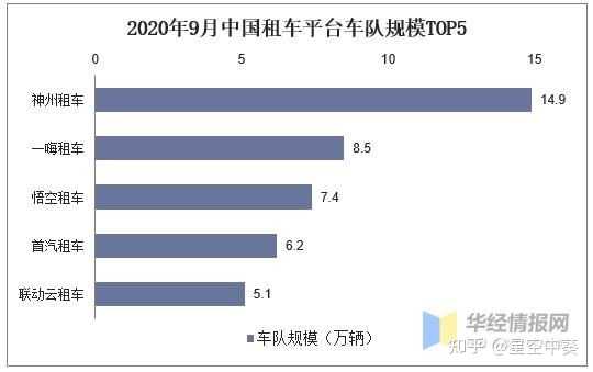 租车出行，哪个平台好又便宜？西安租车哪个平台好又便宜