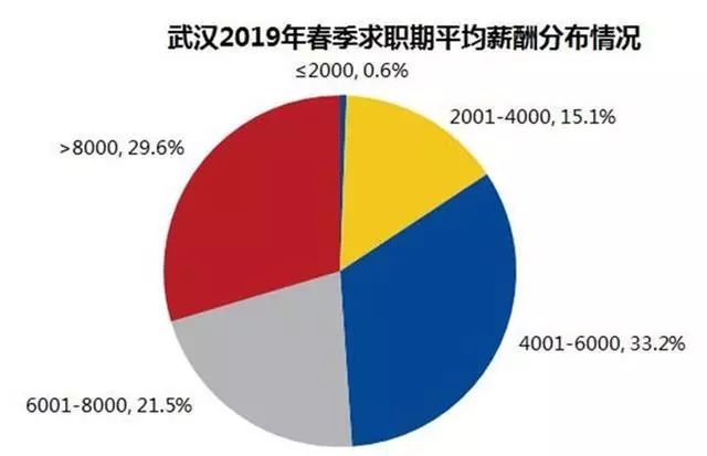 在武汉找工作，最新招聘信息详解武汉找工作武汉招工武汉求职