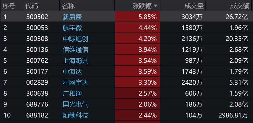 通宇通讯股票，探索数字通信领域的潜力股中兴通讯股票