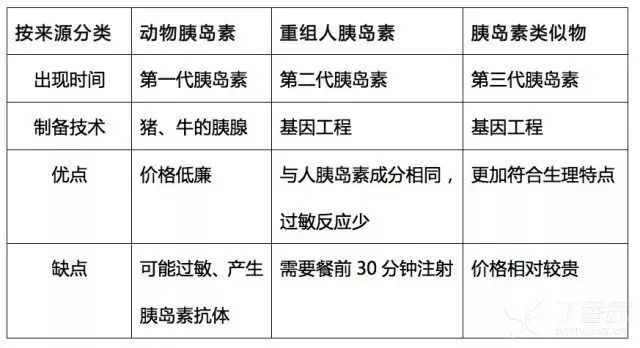探究胰岛素种类与效果—哪种效果最好？哪种胰岛素效果最好二型糖尿病