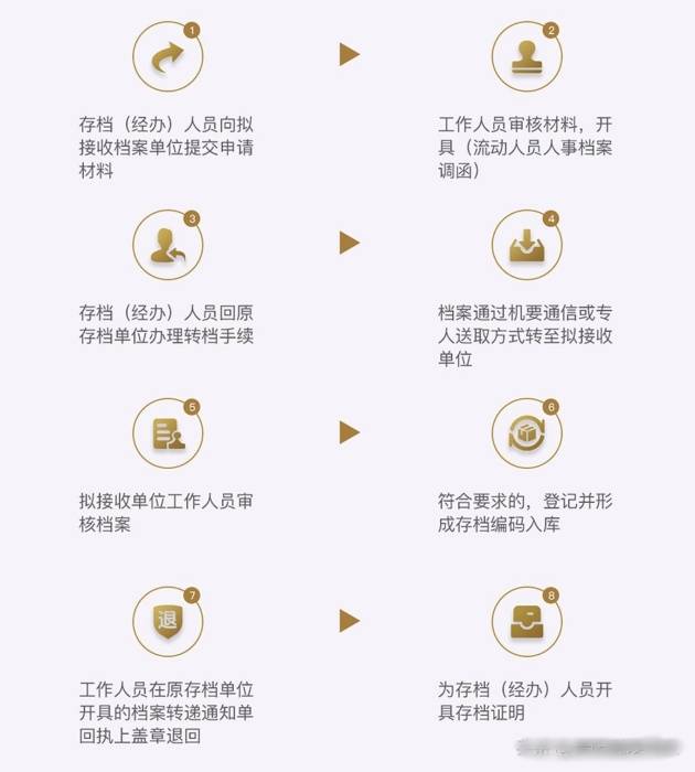 北京人才市场档案托管，一站式服务与管理创新北京人才市场档案托管收费吗