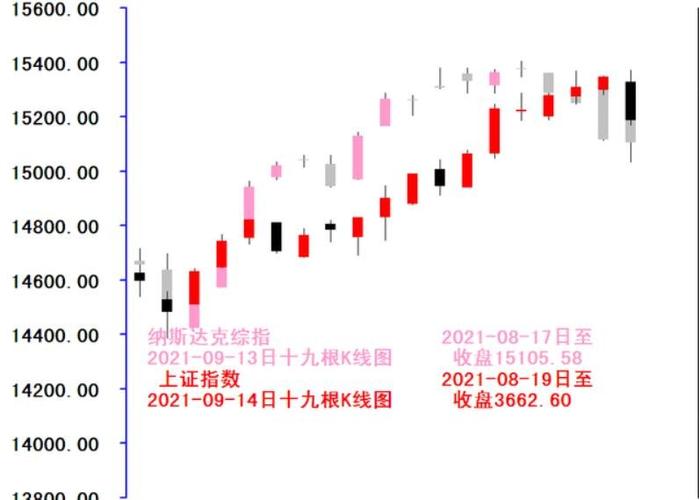 上证指数大盘行情深度解析上证指数大盘行情走势图怎么看