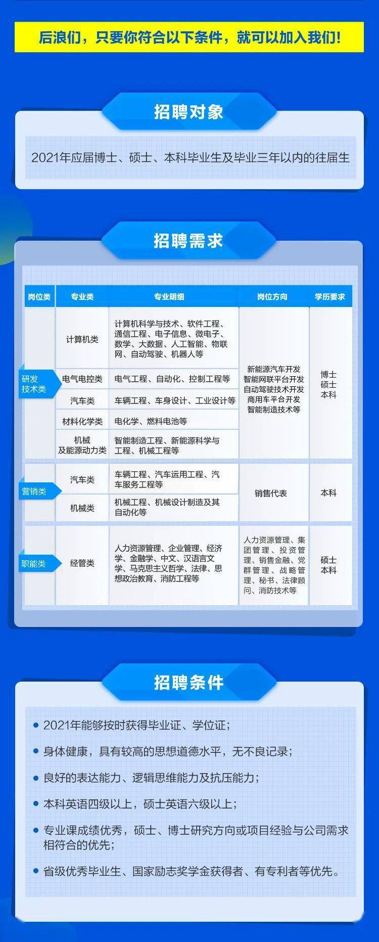 大学生招聘信息，探索职场新机遇的指南大学生招聘信息发布平台
