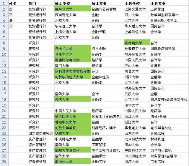 中金证券官网，一站式投资服务平台中金证券官网2025春招招聘