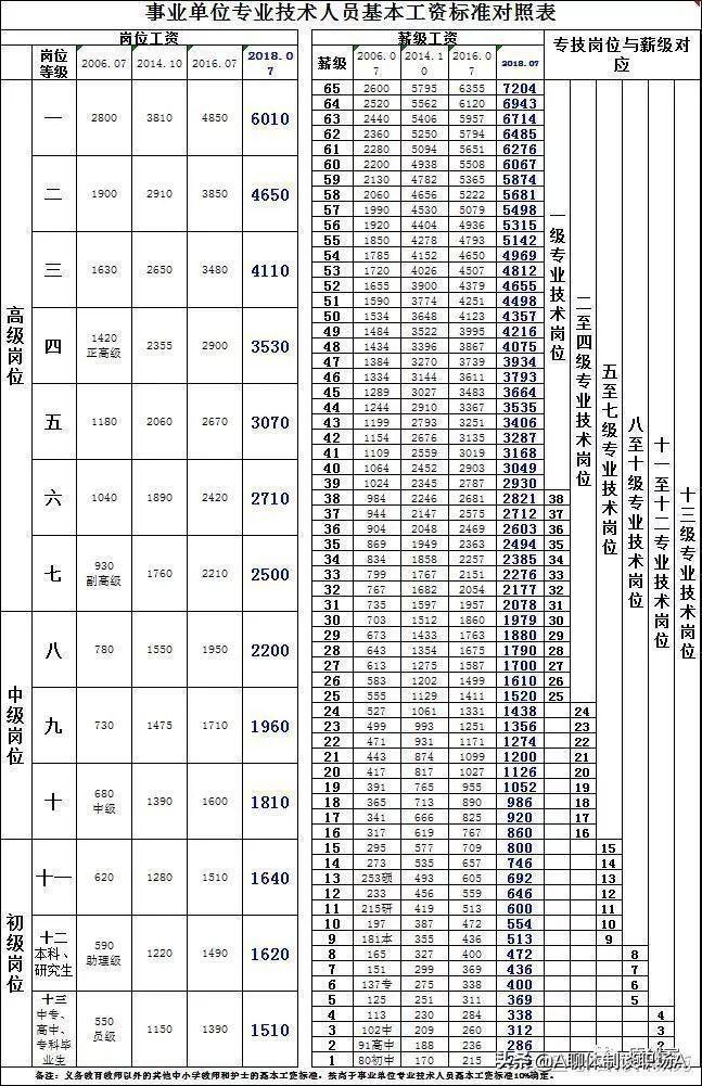 最容易考上事业单位的专业，深度解析与策略建议最容易考上事业单位的专业排名